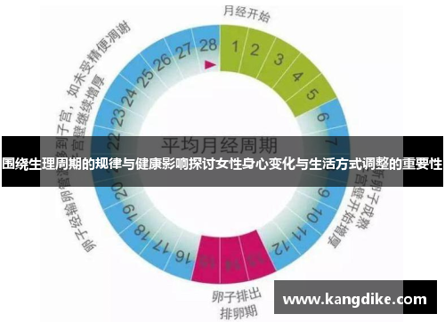 围绕生理周期的规律与健康影响探讨女性身心变化与生活方式调整的重要性