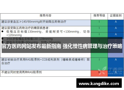 官方医药网站发布最新指南 强化慢性病管理与治疗策略